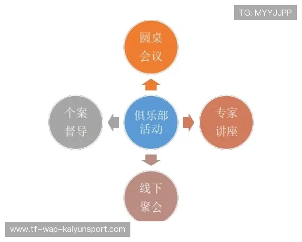 职业俱乐部是否设立专门的心理咨询和辅导服务，职业俱乐部管理模式