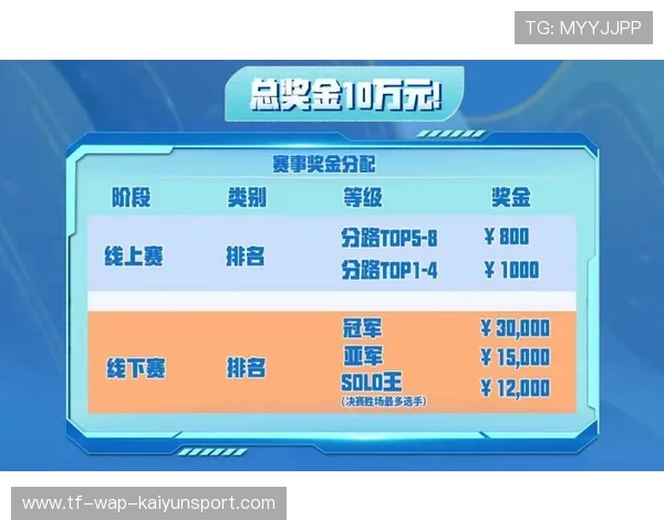 电竞赛事奖金分配引讨论